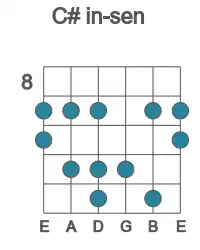 Guitar scale for in-sen in position 8